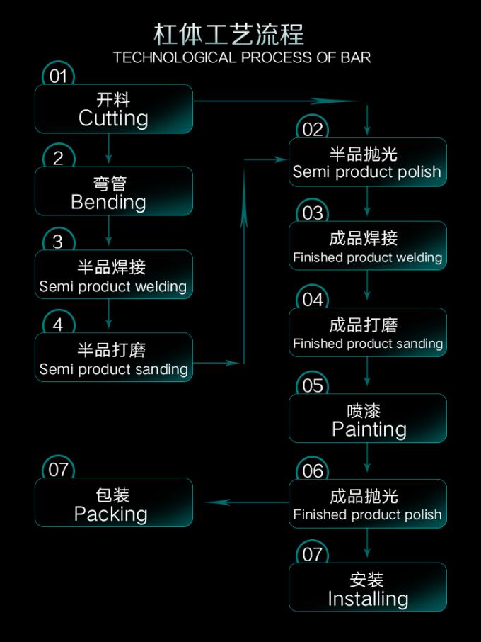 الصين Guangzhou Dongsui Auto Accessories & Spare Parts Co., Ltd. ملف الشركة 0
